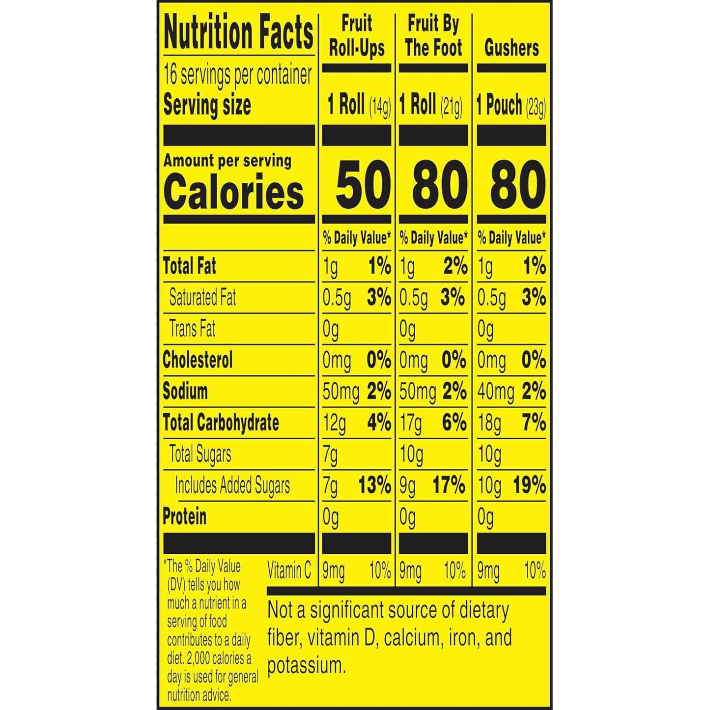 Fruit Roll-Ups, Fruit by the Foot & Gushers Gluten Free Snack Pack – Travel Bag Snack for Long Car Rides, 10.2 oz