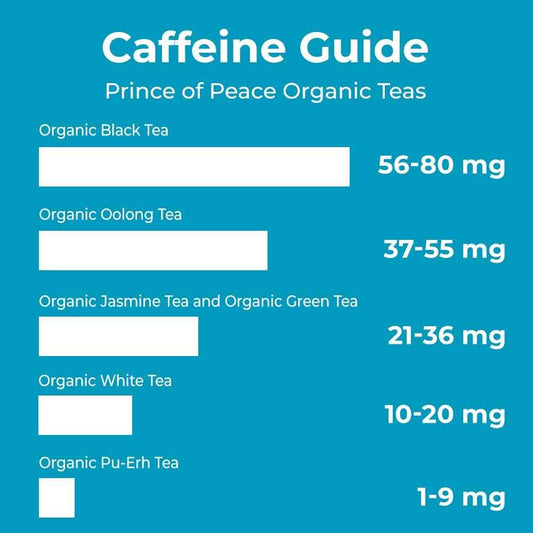 Prince of Peace Organic Green Tea, 100 Tea Bags – Steady Focus Brew for Home Office Desks and Remote Workspaces