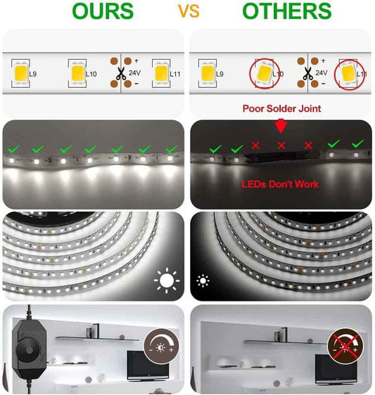 CT CAPETRONIX White LED Tape – Flameless Closet and Cabinet Illumination, Short Circuit Protected Low Voltage Strip for Nurseries