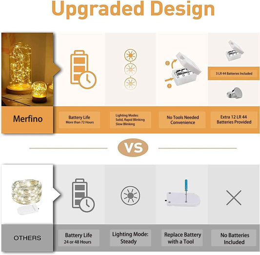 Brightever 12 Pack Fairy Lights – Safe Kids Bedroom Nightlight, Cool to Touch Battery Operated 4.5V LED String Lights for Nursery