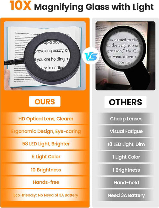 Brightech ViewMax – Bedside Reading Magnifier, Eye-Safe Clip-On Lamp for Wind-Down Evenings