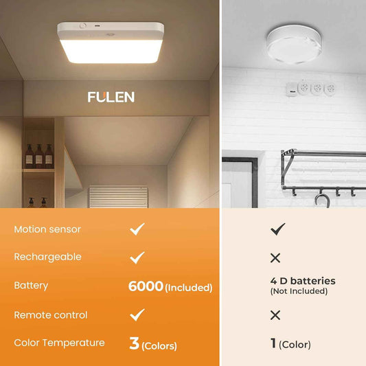FULEN Cordless Rechargeable Light – Tool-Free Magnetic Mount with Clean White Finish for Clutter Free Ceilings