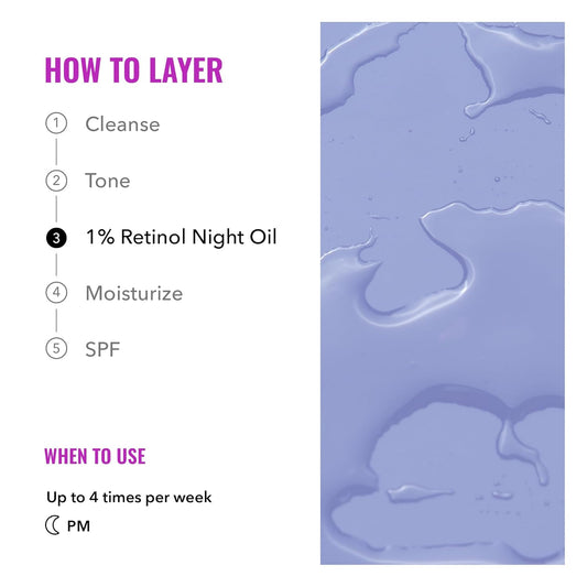 Good_Molecules_1%_Retinol_Night_Oil_-_Retinol_and_Rosehip_Face_Oil_Formula_for_Look_of_Fine_Lines_&_Wrinkles,_Anti-Aging,_Skin_Firming,_and_Moisturizing_-_Skin_Care_for_Face
