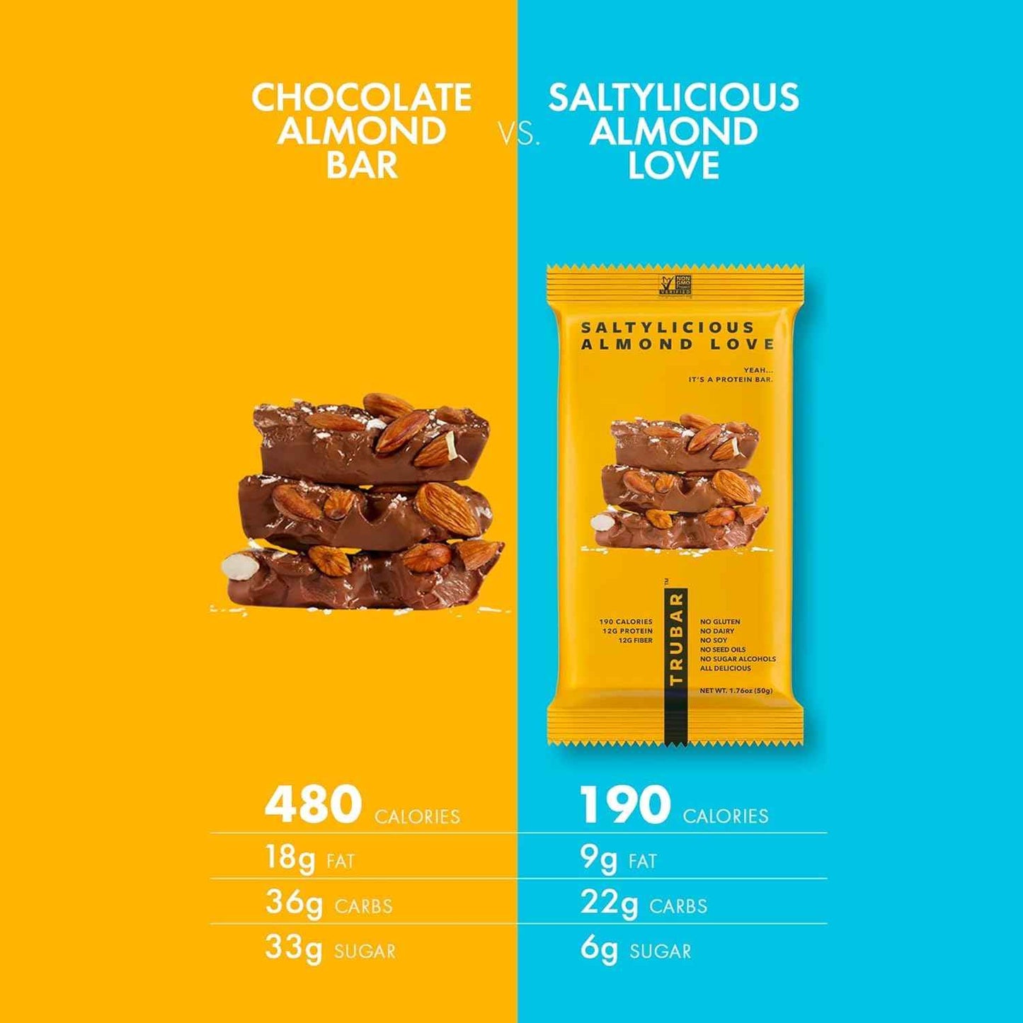 TRUBAR Vegan Protein Bar, Saltylicious Almond Love, Gluten Free, Plant Based, High Fiber, Dairy Free, Low Fat, Non GMO, No Sugar Alcohols, 12G Lean Protein, 13G Fiber, Healthy Snack Bars, 1 CT