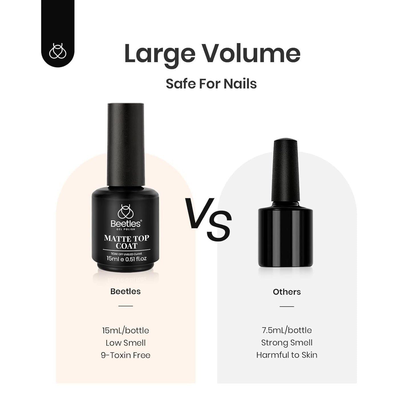 Beetles Matte Gel Top Coat – Safer At-Home Manicure Choice, 9-Ingredient Low-Odor Non-Toxic Matte Formula for Clean Air
