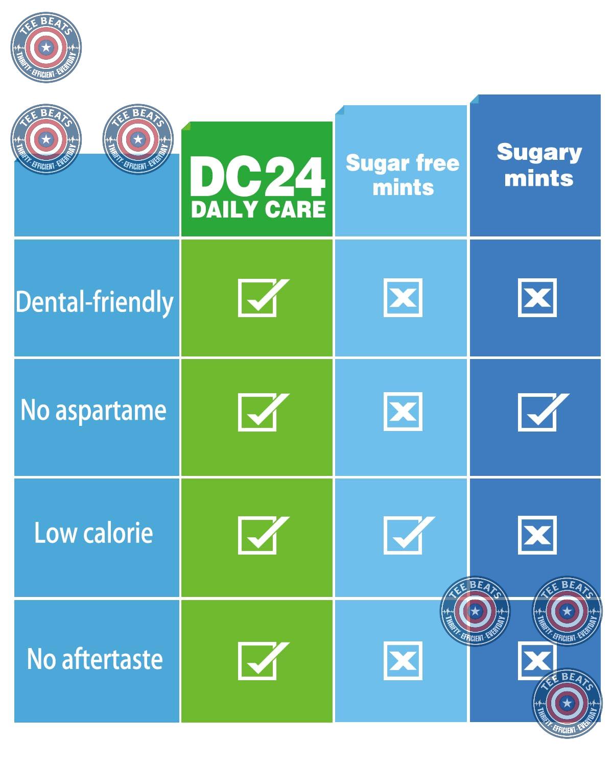 DC24_DAILY_CARE_100%_Xylitol_Mints_|_Aspartame_Free,_Sugar_Vegan,_Gluten_Free_&_Keto_Friendly_Natural_Peppermint_Flavored_Mints,_25_Piece-Pack,_4_Packs