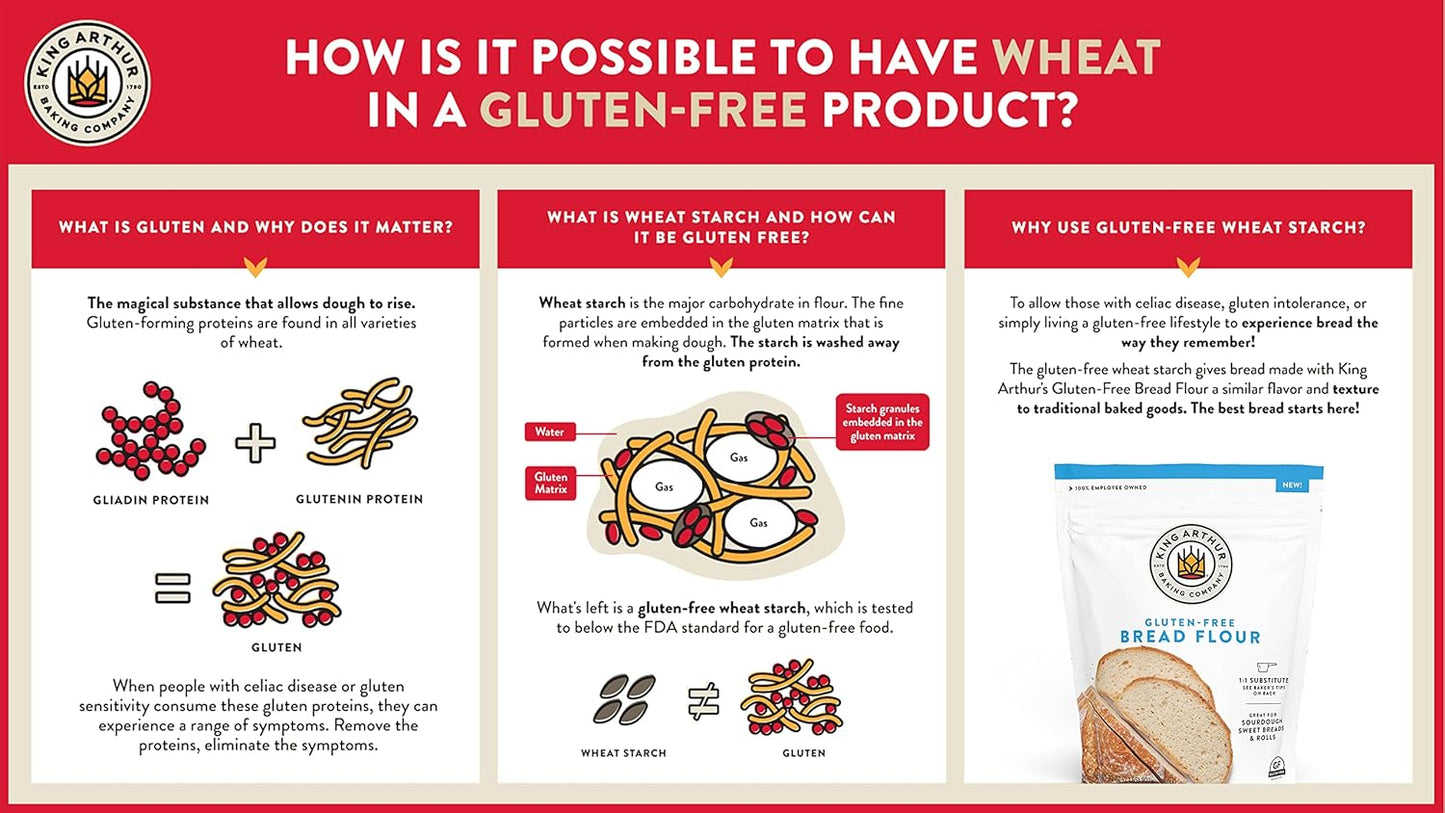 King Arthur Gluten Free Bread Flour – Wellness Pantry Staple for Celiac-Friendly Home Baking