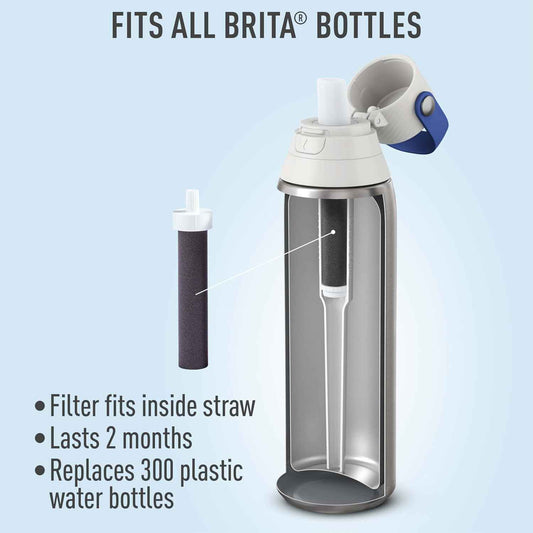 Brita Water Bottle Replacement Filters – Streamlined 3-Pack for Clutter-Free Kitchens and Desks, BPA-Free