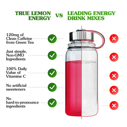 0 calories and 0g sugar per serving