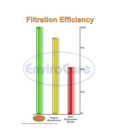 EnviroCare_Eureka_Part#60295C_-_Style_MM_Vacuum_Bag_Replacement_for_Mighty_Mite_3670_and_3680_Series_Canisters,_Part#153-9,_9/Package