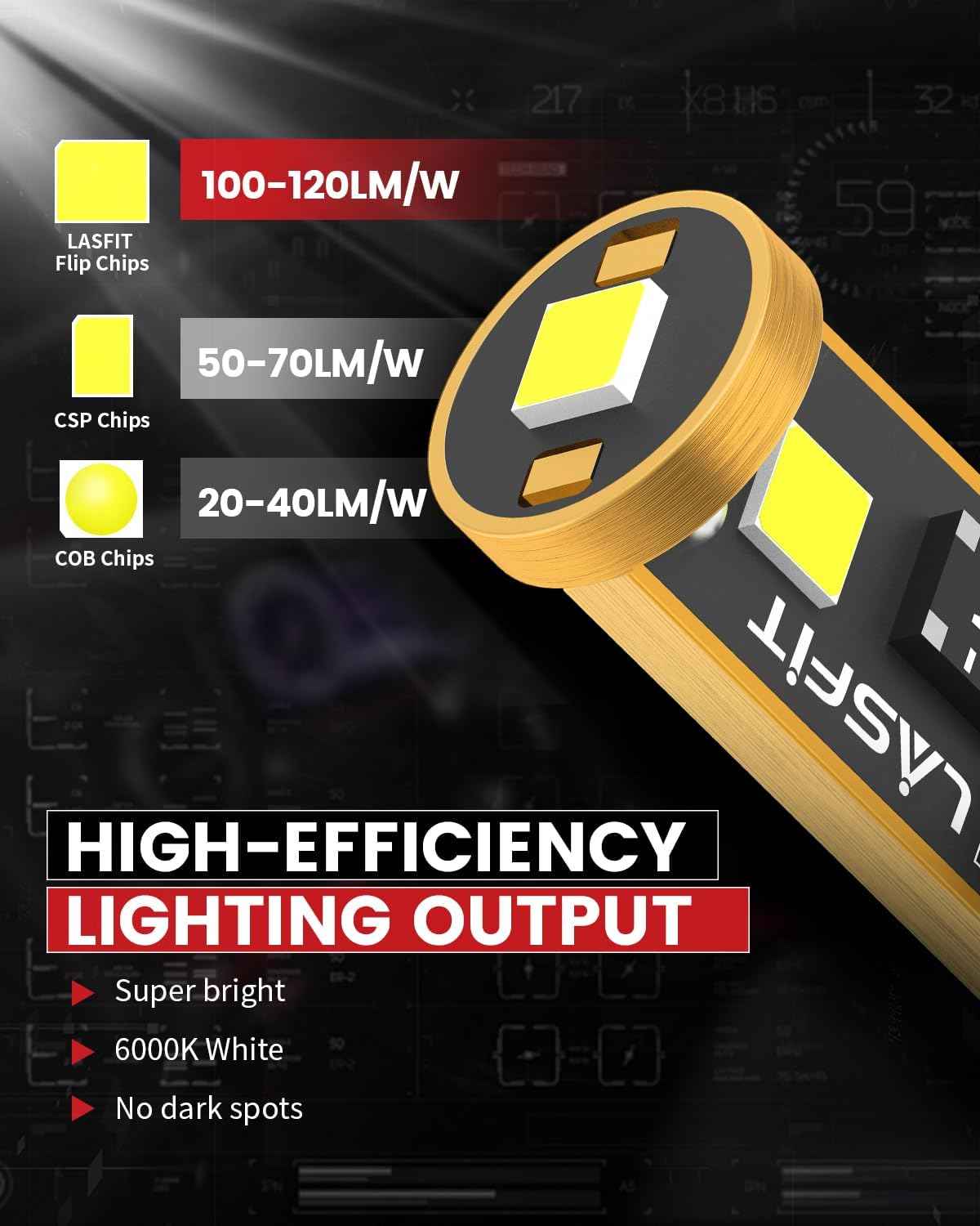 LASFIT 194 LED Bulb for License Plate and Interior, Child-Safe Cool White 6000K Upgrade