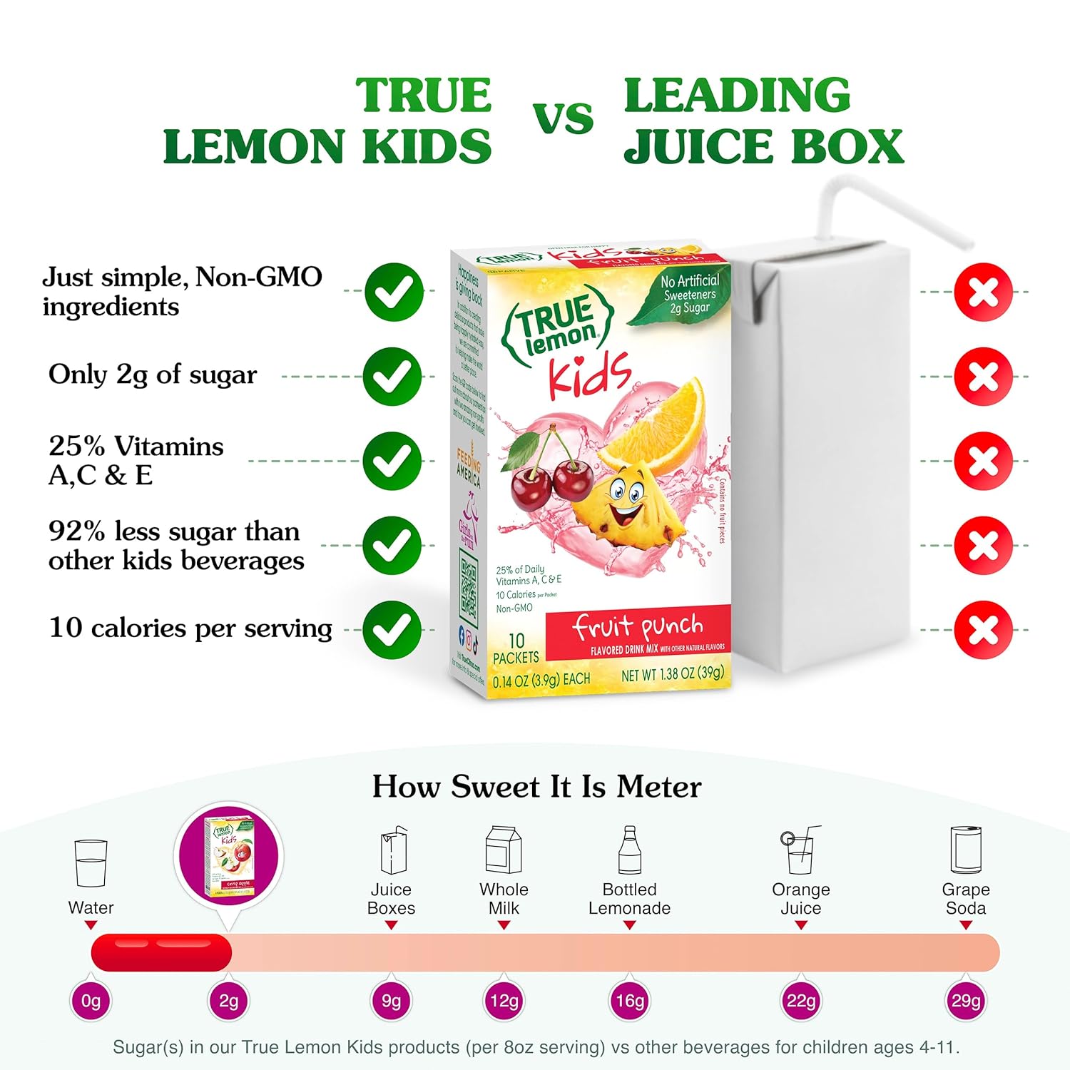 10 single-serve powder packets per box, each flavoring 8 ounces of water