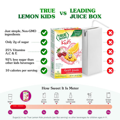 10 single-serve powder packets per box, each flavoring 8 ounces of water