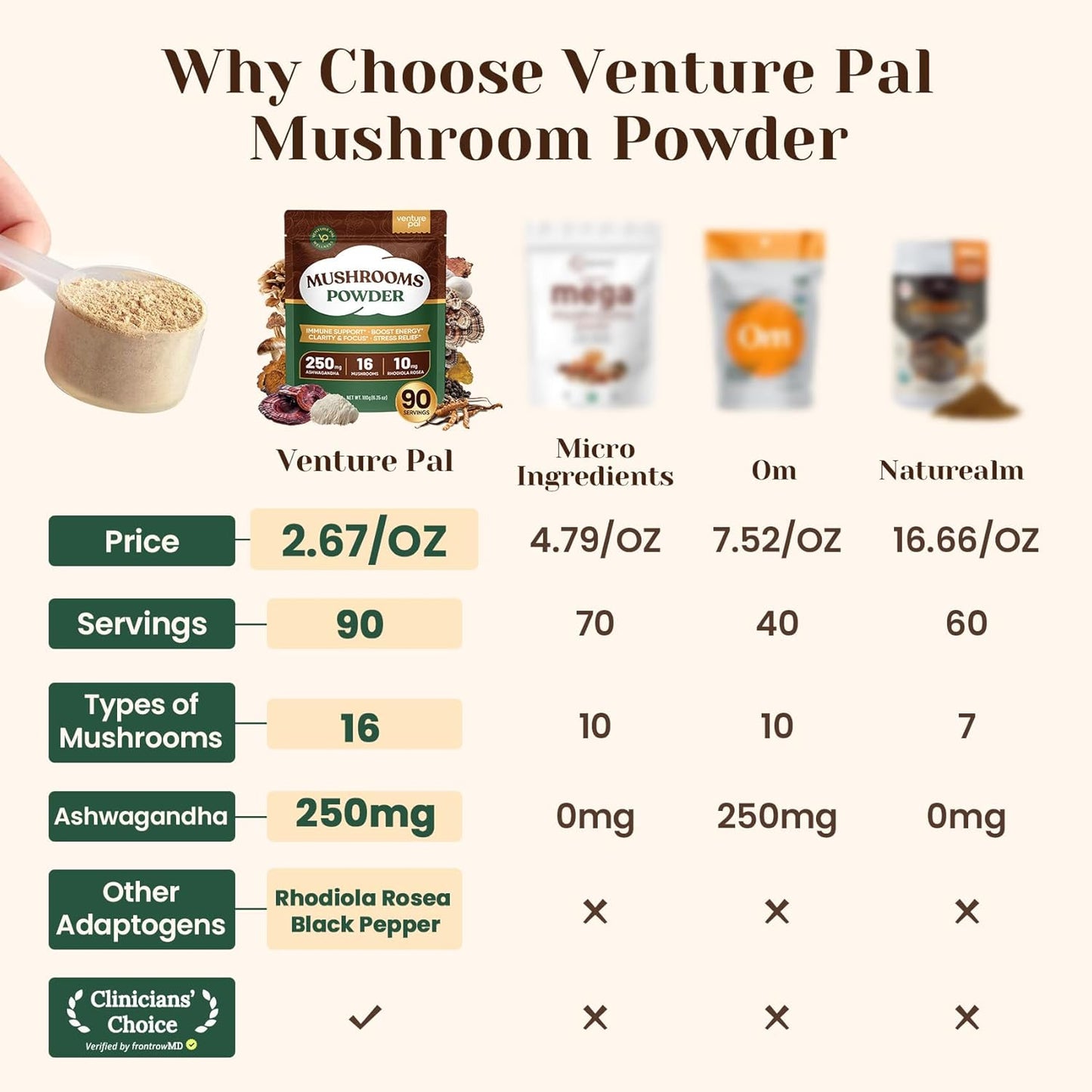 100% fruiting body sourcing with no mycelium, grain, or fillers