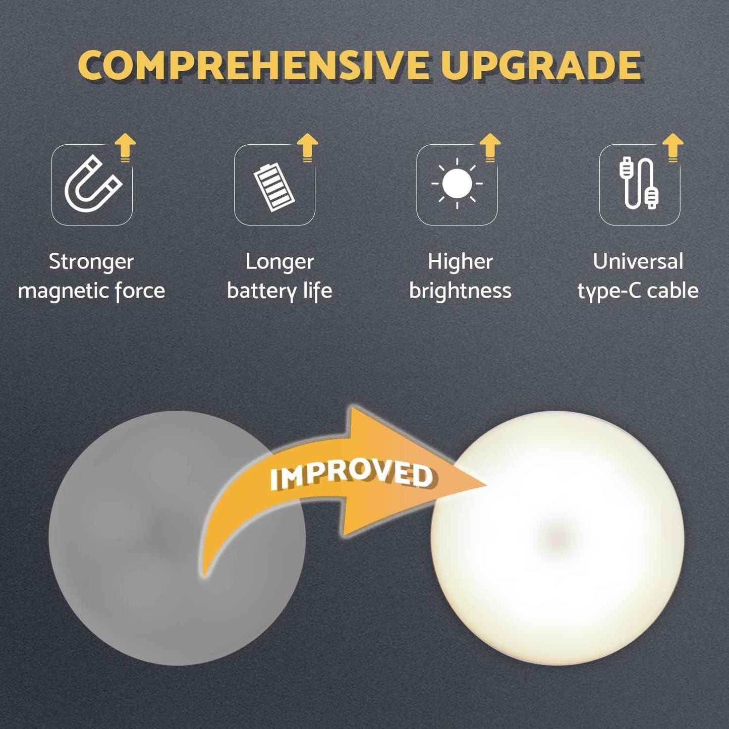 LumiPuck Portable Puck Light – USB-C Rechargeable Lantern for Camping Tents and RV Cabins