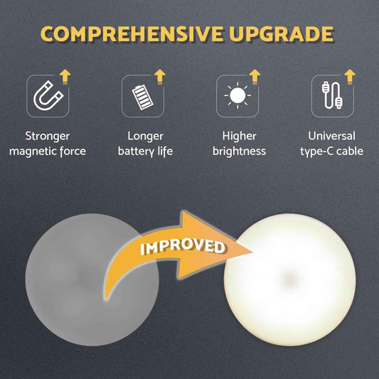 LumiPuck Portable Puck Light – USB-C Rechargeable Lantern for Camping Tents and RV Cabins