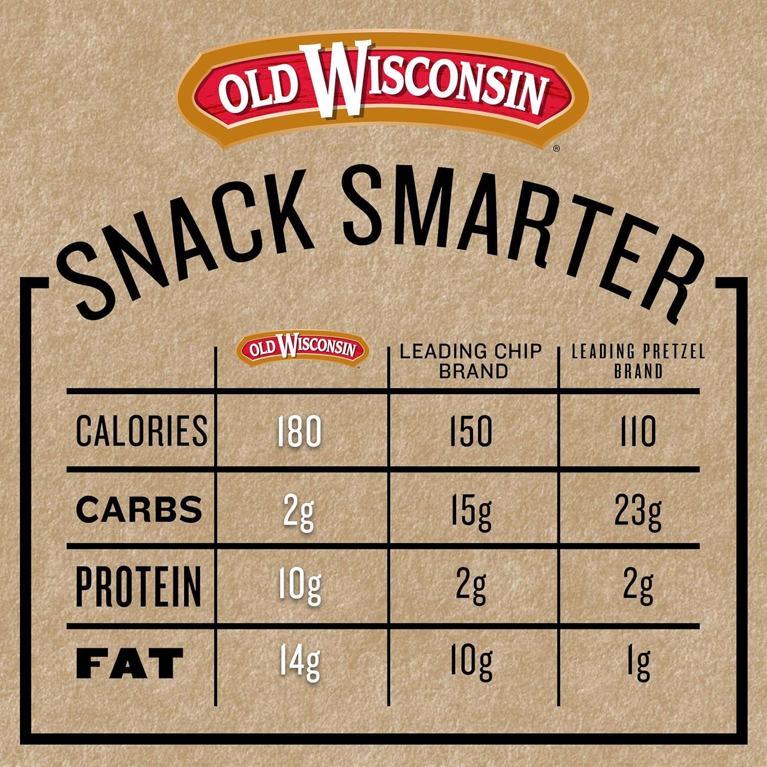 11g protein per serving with zero carbs, keto-friendly formulation