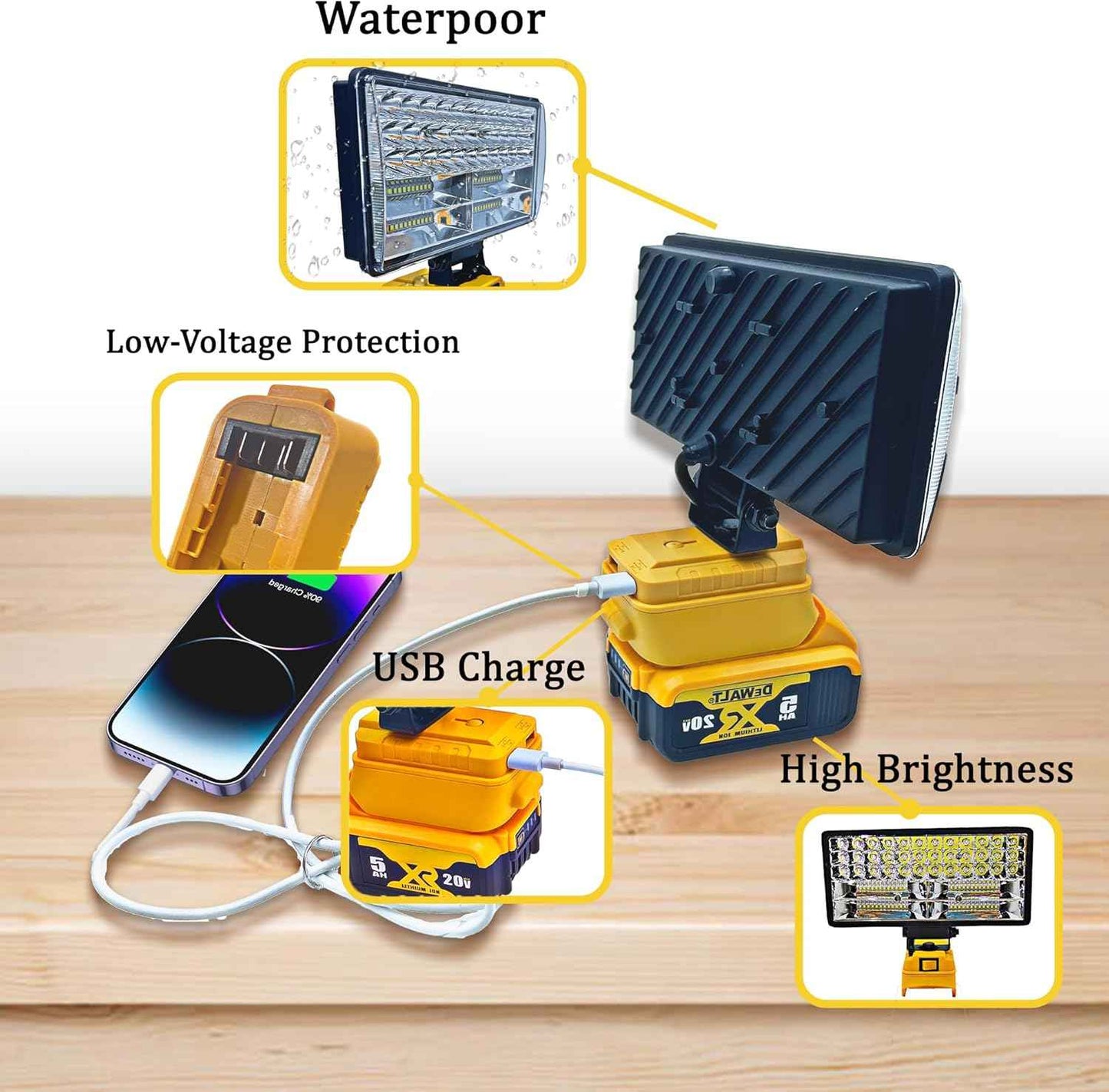 GlowCrafter Waterproof Cordless Light – Home Emergency, Roadside Repair & Hurricane Prep Floodlight for Dewalt 20V