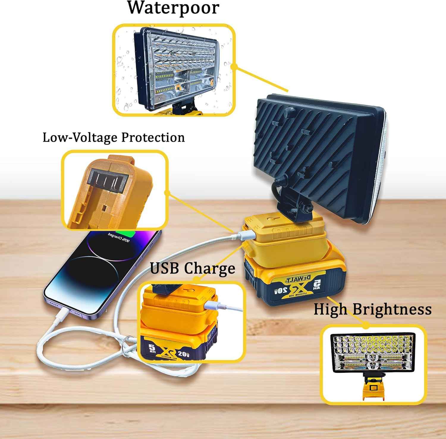 GlowCrafter Waterproof Cordless Light – Home Emergency, Roadside Repair & Hurricane Prep Floodlight for Dewalt 20V