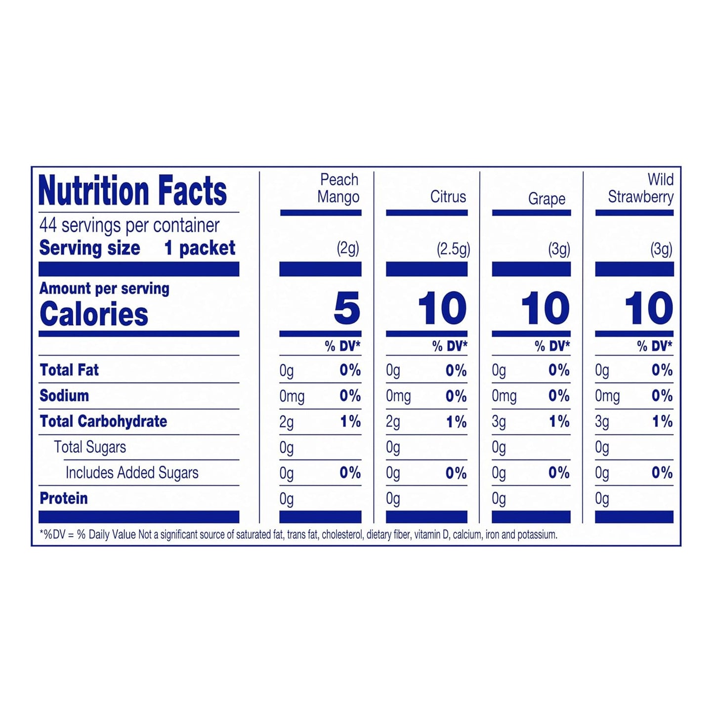 Crystal_Light_Energizing_Variety_Pack,_44_ct_On-the-Go_Packets