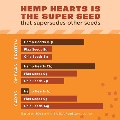 Manitoba Harvest Hemp Hearts – Clean-Label Pantry Essential for Simplified Nutrition, One-Ingredient Smoothies & Clutter-Free Meal Prep