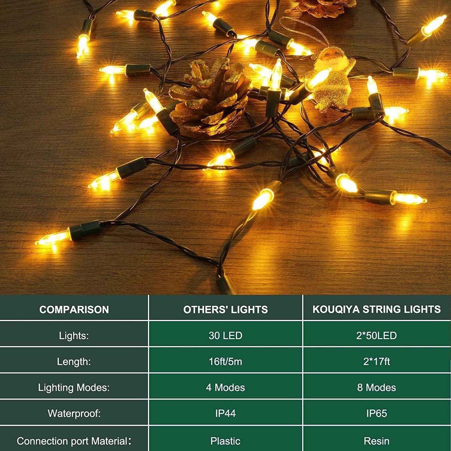 KOUQIYA Battery Operated String Lights 2 Pack – Thoughtful Birthday Gift for Mom, Warm White Twinkle Lights for Her Cozy Corner