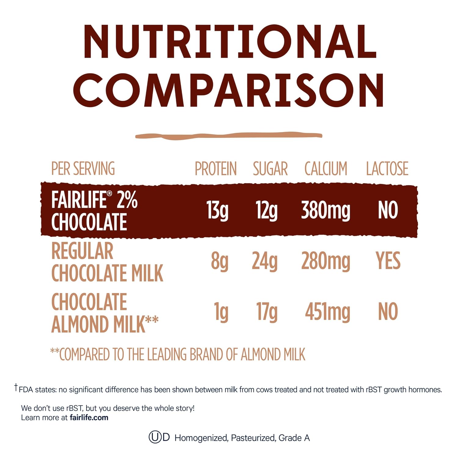 2% reduced fat base with alkalized cocoa for rich chocolate taste