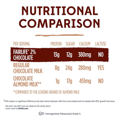 2% reduced fat base with alkalized cocoa for rich chocolate taste