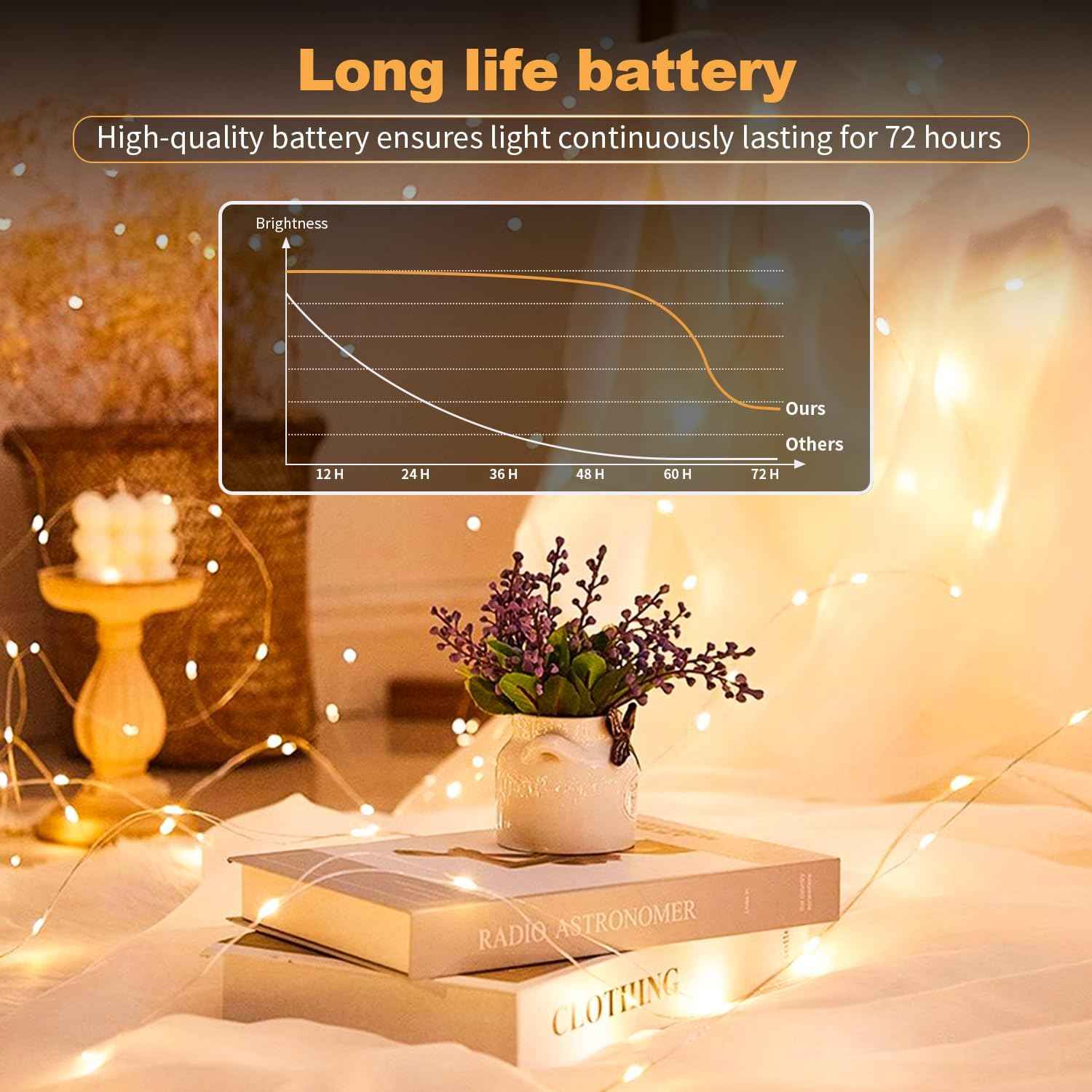 GlowNook LED Fairy Lights – Cozy Bedroom Decor, 7ft Silver Wire String with Warm White Glow
