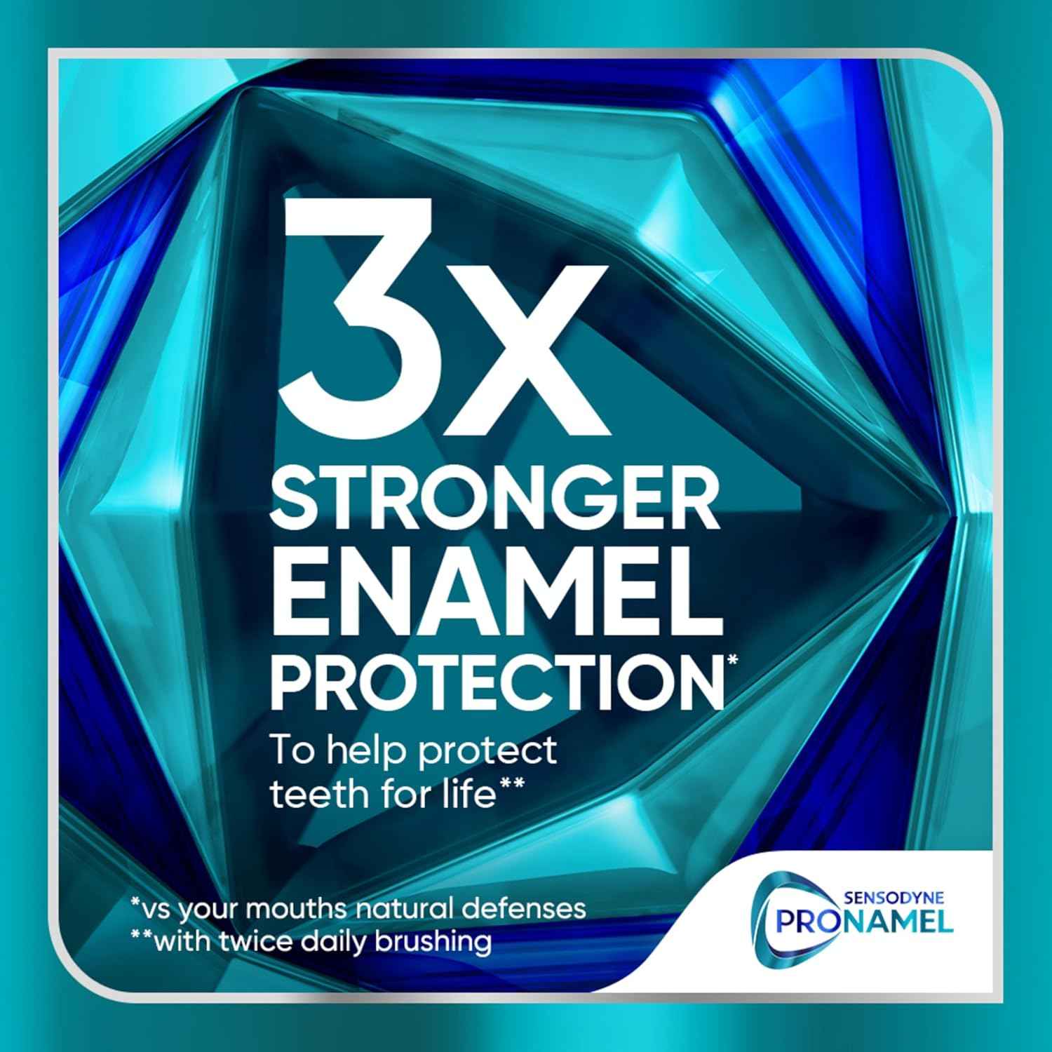 Sensodyne Pronamel Clinical Enamel Strength Toothpaste Gift Set Idea for Her, Deep Clean Enamel Repair Birthday Present for Health Conscious Women