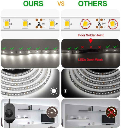 CT CAPETRONIX White LED Tape – Flameless Closet and Cabinet Illumination, Short Circuit Protected Low Voltage Strip for Nurseries