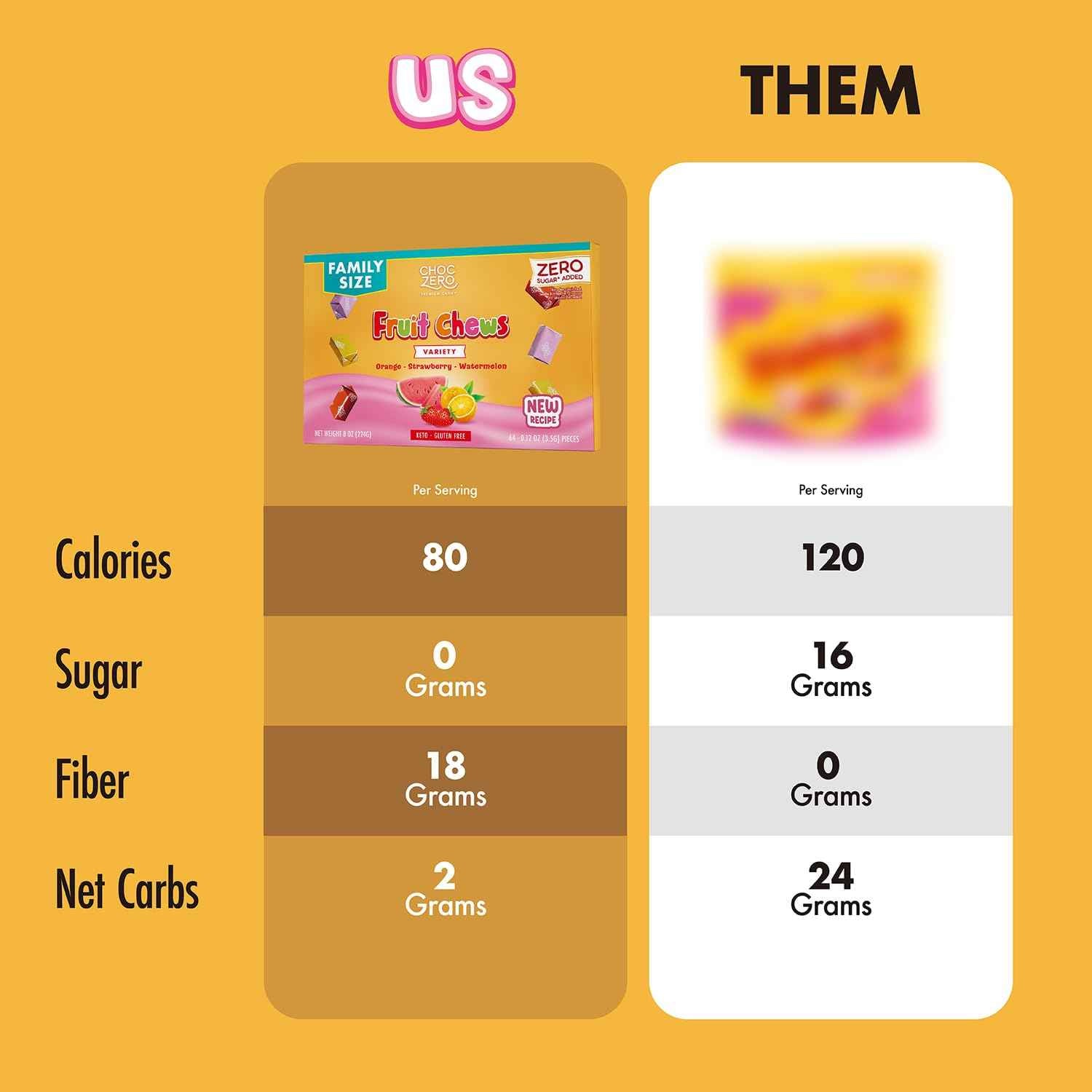 ChocZero Fruit Chews – Parent Approved Sugar Free Snack for Car Cupholders, Fruit Variety Pack