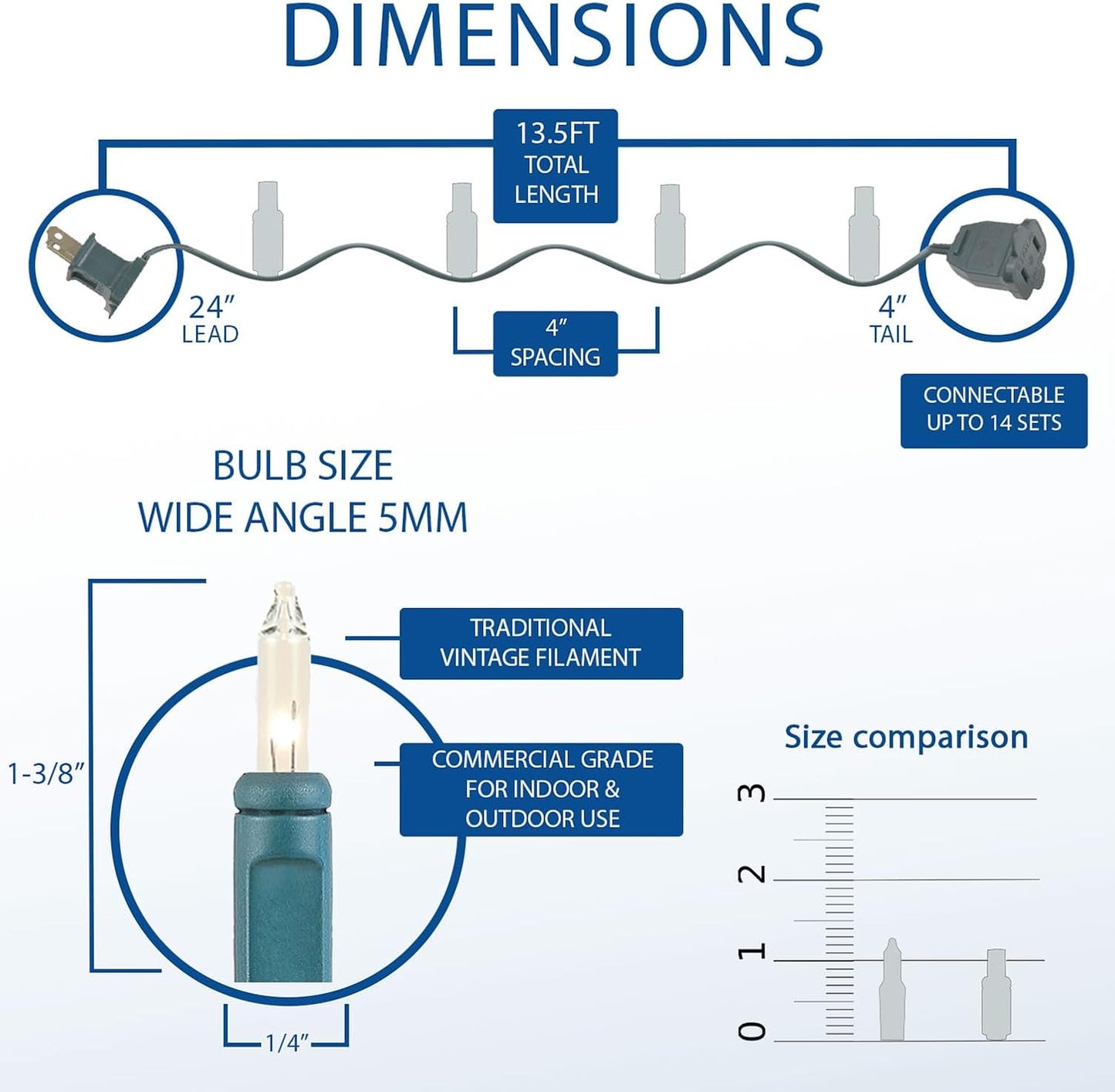 3,500-hour bulb life with series-parallel wiring for reliability