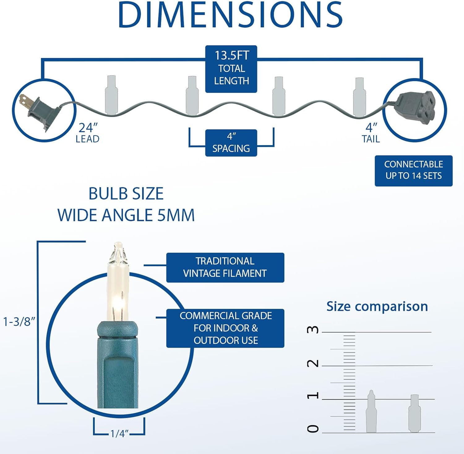 3,500-hour bulb life with series-parallel wiring for reliability