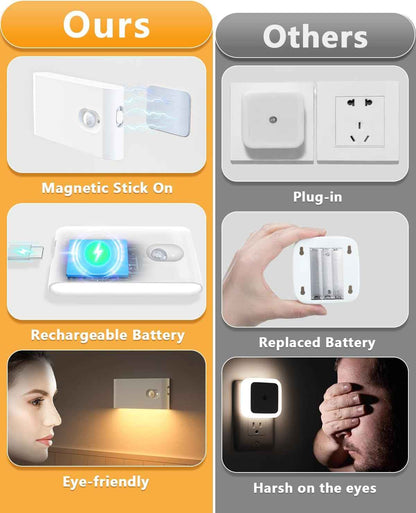 WILLED Rechargeable Night Light – Cool to the Touch Kids Room Lighting for Nursery and Bedtime