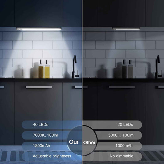 LumeSync Closet Light – Safe Battery-Powered Motion Lighting for Kids Bedrooms and Pet Areas