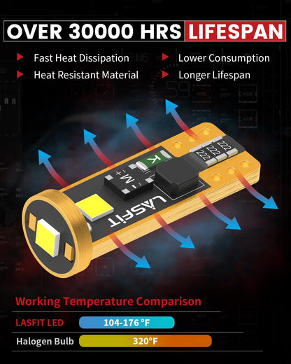 30,000+ hour rated lifespan with efficient heat dissipation