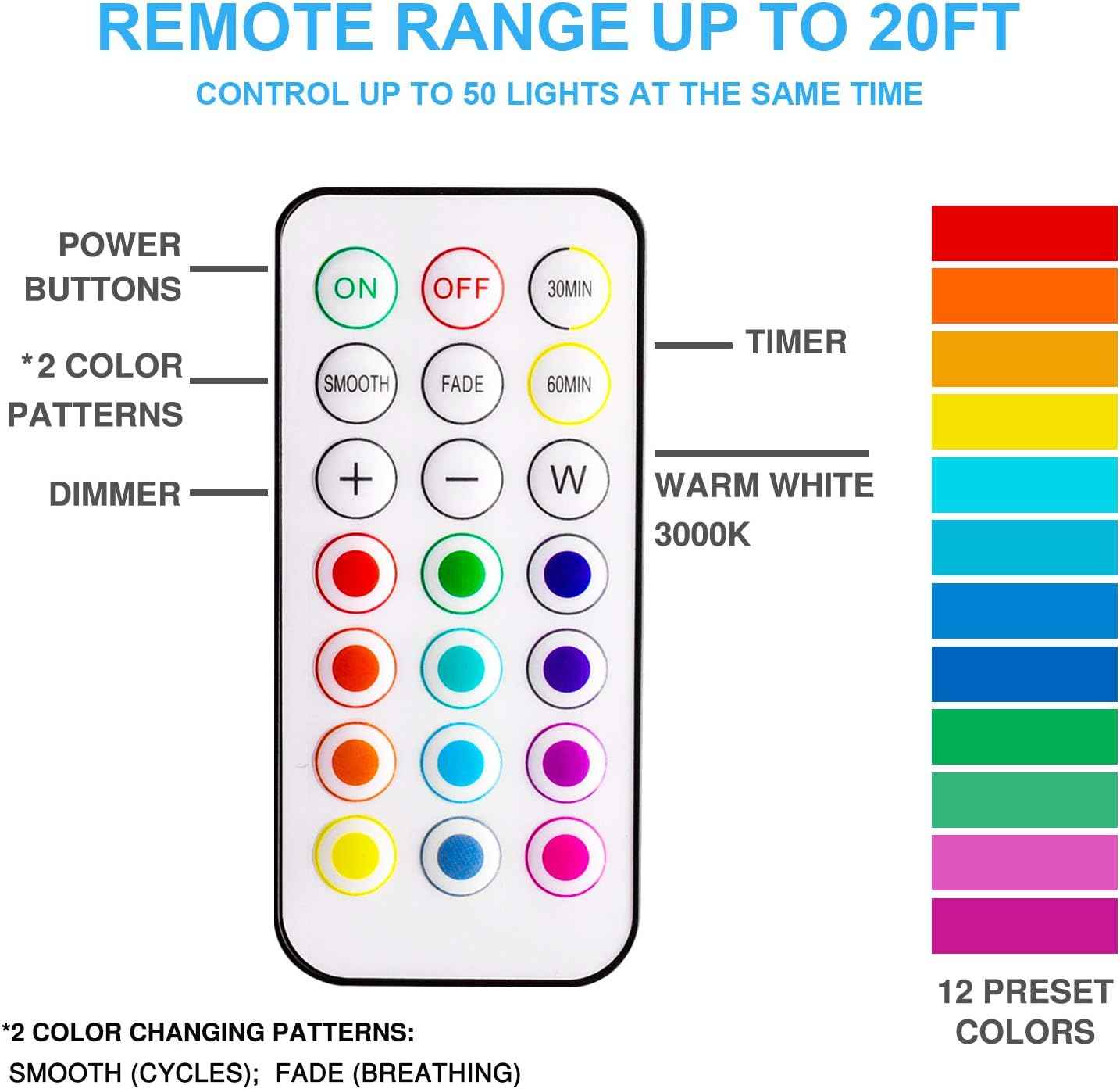 Alivation Wireless LED Puck Lights for Minimalist Home, No-Drill Clean-Look Battery Lighting for Uncluttered Spaces