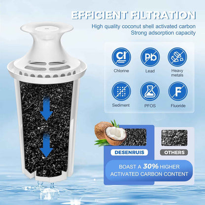 DESENRUIS Brita-Compatible Water Filter 6-Pack – Practical Housewarming Gift for New Homeowners and Renters