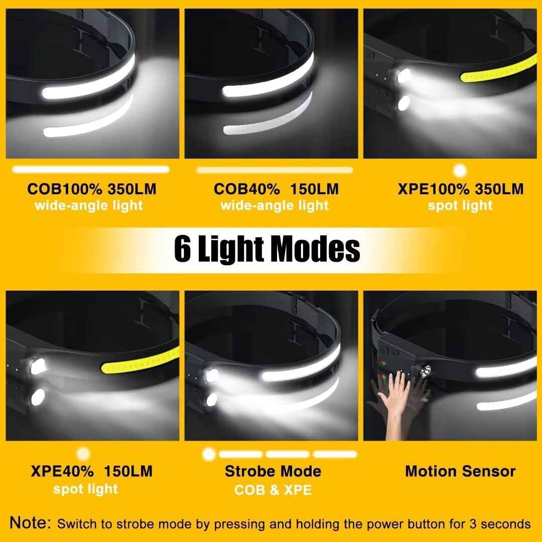 LuminWear Headlamp – 230° Wide Beam LED for Camping, Hiking and Trail Running Adventures