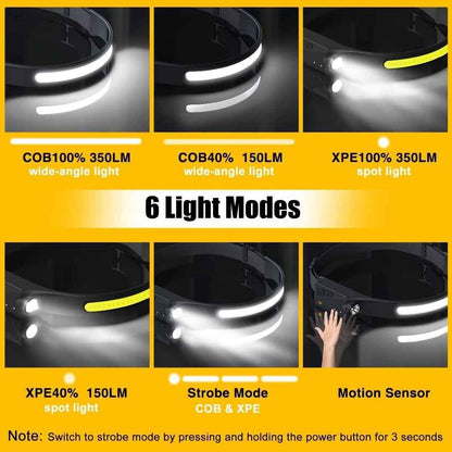 LuminWear Headlamp – 230° Wide Beam LED for Camping, Hiking and Trail Running Adventures