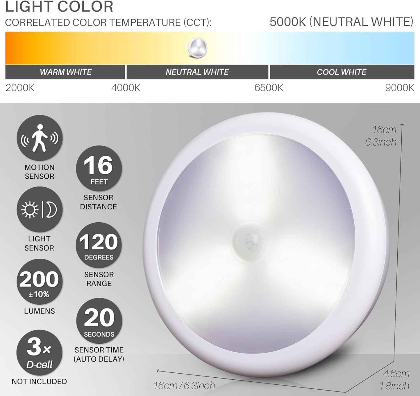 STAR-SPANGLED 6.3" Motion Ceiling Light – Designer-Grade Downlight for Hallways, Closets, and Entryways