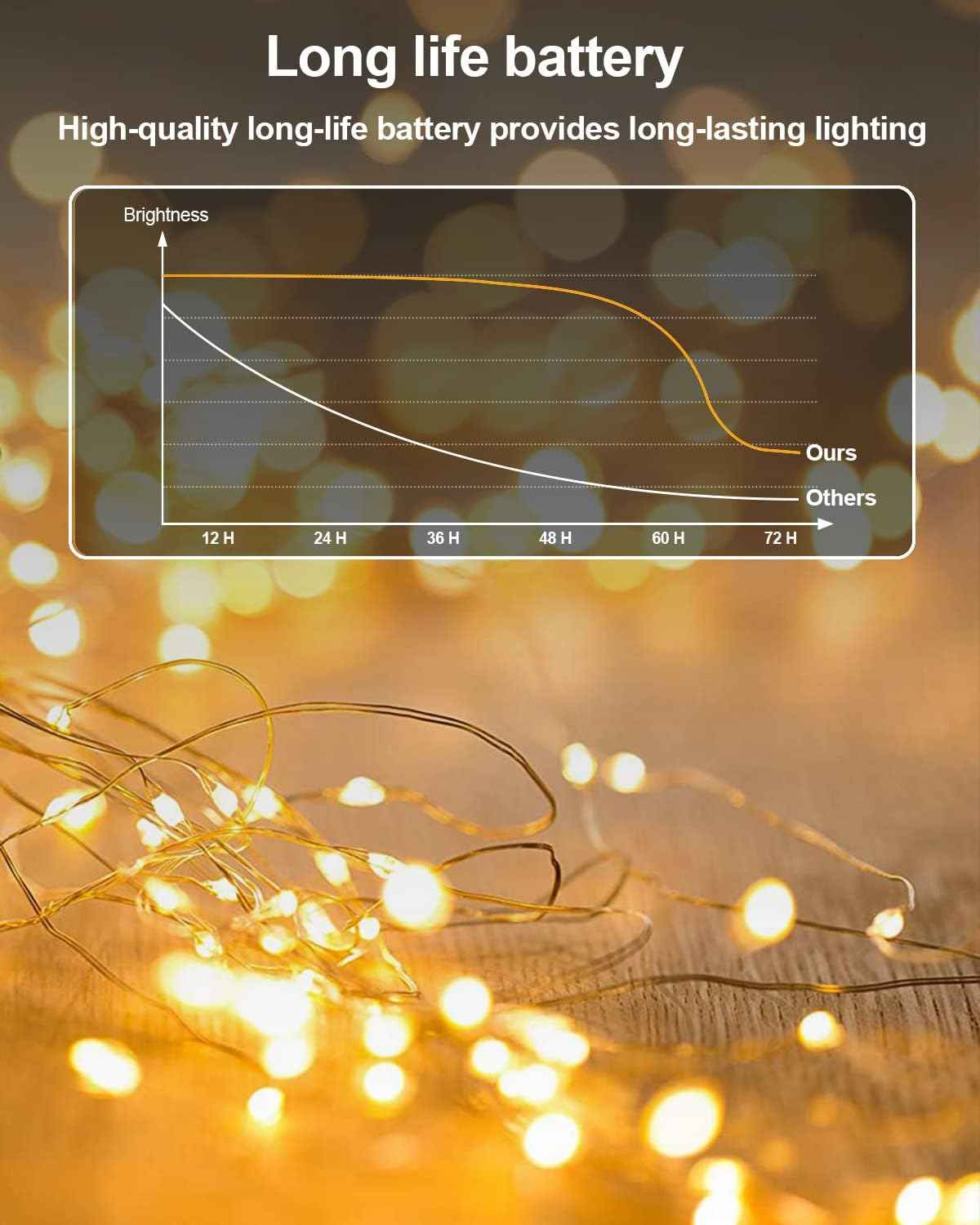 Brightown Fairy Lights Battery Operated – Child-Safe LED String Lights 20 Pack for Nursery and Toddler Bedroom, Warm White Nightlight