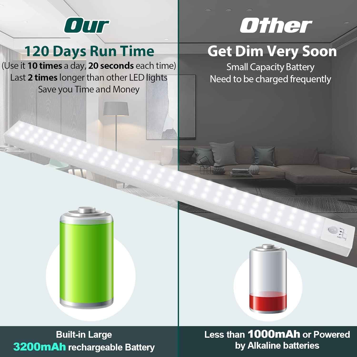 BLS 84 LED Motion Sensor Light – Thoughtful Housewarming Gift for New Homeowners and Apartment Dwellers