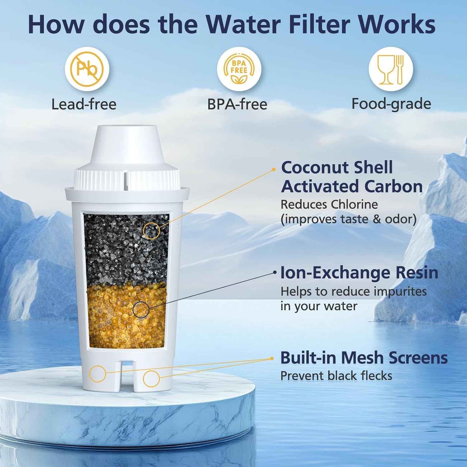 AquaShine 6-Pack Brita Replacement Filters – Practical Housewarming Gift for New Homeowners and Renters
