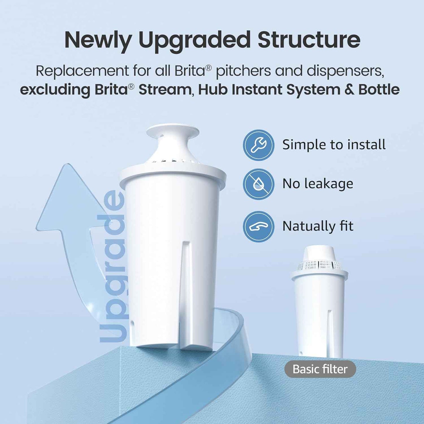 AQUA CREST Replacement for Brita Filter – Practical Housewarming Gift for New Homeowners, 6-Pack Supply