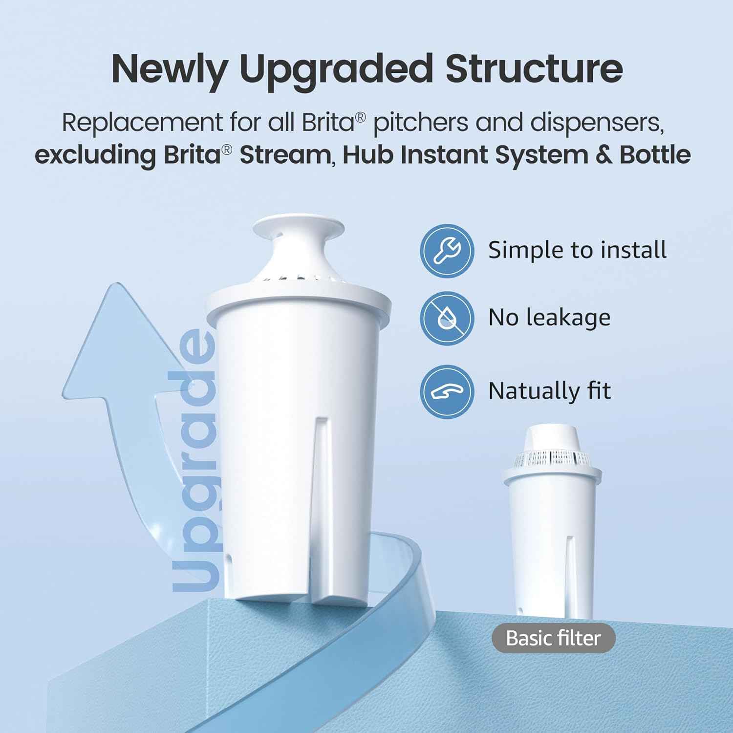AQUA CREST Replacement for Brita Filter – Practical Housewarming Gift for New Homeowners, 6-Pack Supply