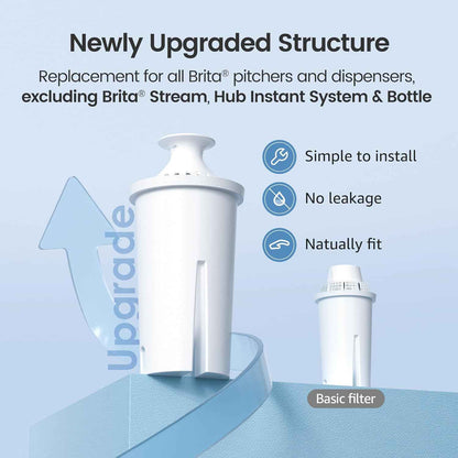 AQUA CREST Replacement for Brita Filter – Practical Housewarming Gift for New Homeowners, 6-Pack Supply