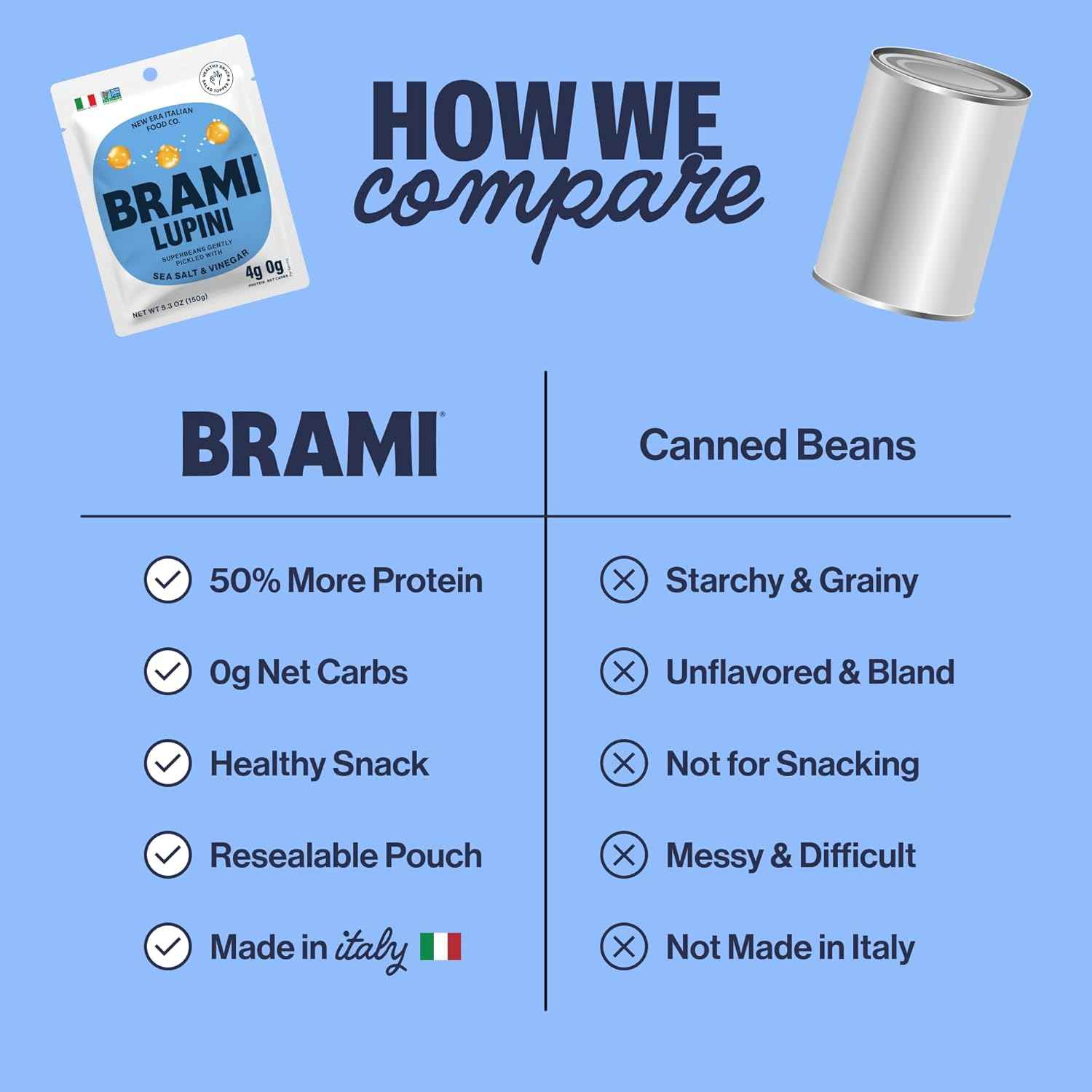 BRAMI Lupini Beans Sea Salt Vinegar – Simple Clean Ingredient Snack for Uncluttered Pantry, 5.3oz