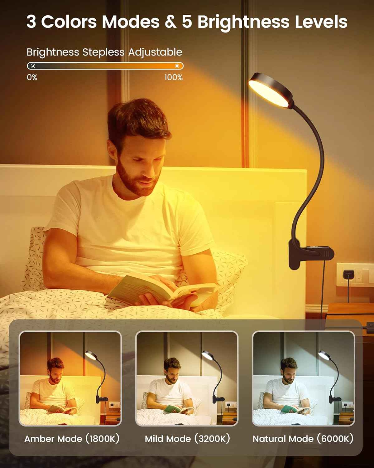 Glocusent Clip on Desk Light – 6000K Natural Daylight Mode for Crafting, Knitting, Sewing, and Detailed Hobby Work